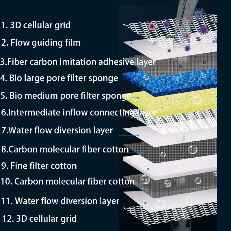 12D spons Filter akuarium 12-l - Marine Aquarium Filter Media ulasan dan harga