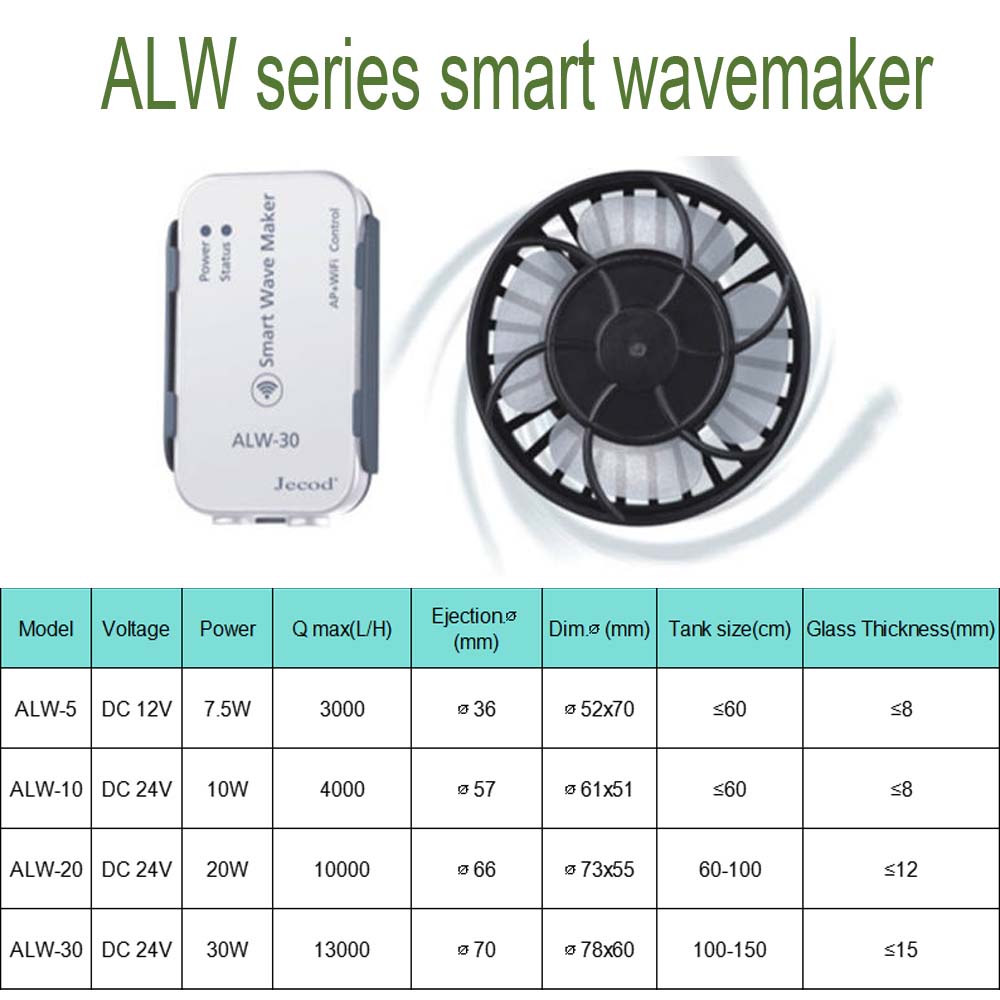 Pompa Powerhead Akuarium Ikan  - Powerhead Wave Maker ulasan dan harga